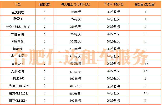 合肥仁達(dá)租車公司自駕租車價(jià)格