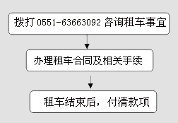 旅游租車(chē)流程