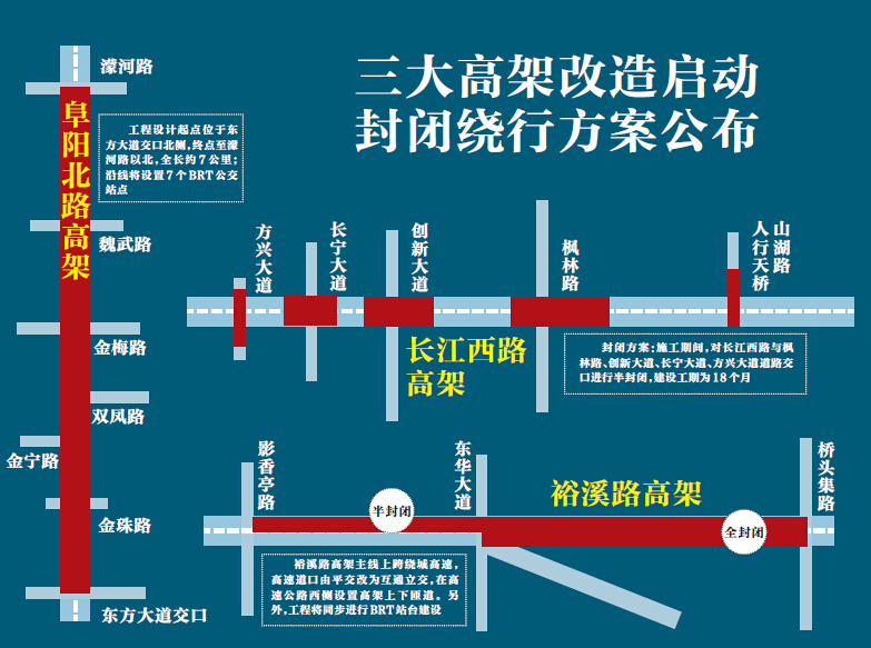 合肥長江西路、裕溪路和阜陽北路三大高架改擴建工程同時開工