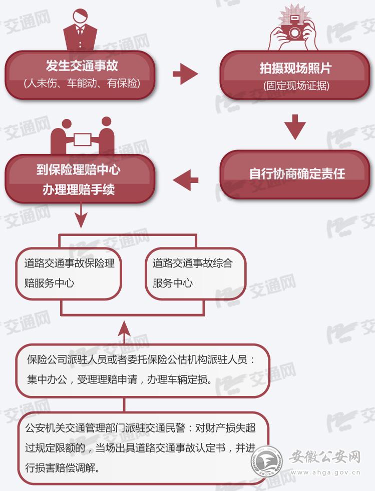 通過服務(wù)中心快速處理