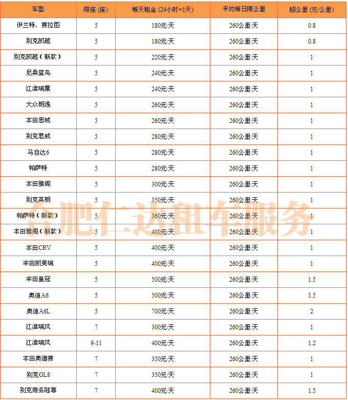 合肥租車自駕一天要多少錢？